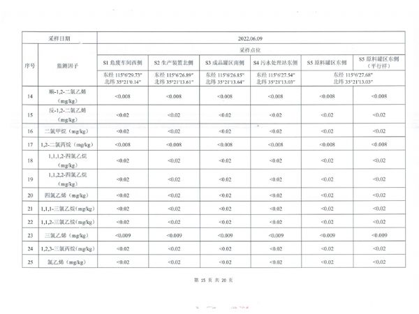 土壤和地下水檢測(cè)報(bào)告 (16).png