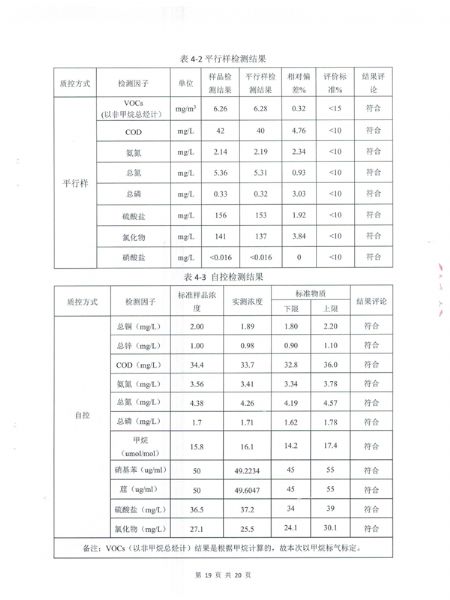 土壤和地下水檢測(cè)報(bào)告 (20).png